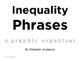 Inequality Phrases Graphic Organizer - PDF