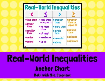 Preview of Inequality Real-World Key Words & Phrases Anchor Chart