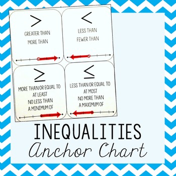 Preview of Inequality Symbols Anchor Chart