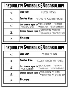 inequality symbols vocabulary note preview