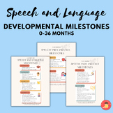 Infant and Toddler 0 - 36 Months Speech and Language Devel