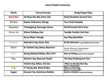 Preview of Infant/Toddler Yearly Curriculum