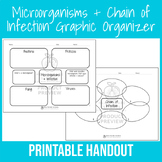 Infection Control Graphic Organizer