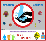 Infection Control: Hand Hygiene