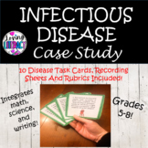 Infectious Disease Case Study Project
