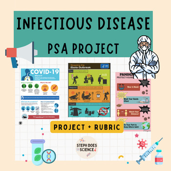 Preview of Infectious Disease PSA Project
