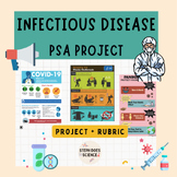 Infectious Disease PSA Project