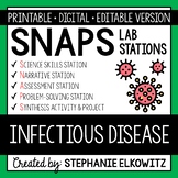 Infectious Disease Pathogens Lab Activity | Printable, Dig
