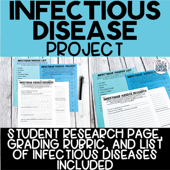 Preview of Infectious Disease Project