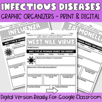 Preview of Infectious Diseases - Graphic Organizers & Project