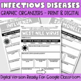 Infectious Diseases - Graphic Organizers & Project