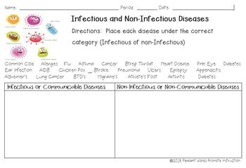 Preview of Infectious vs Non-Infectious Diseases Student Activity