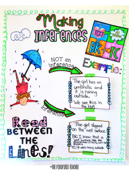 What Is An Inference Chart