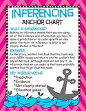 Inference Anchor Chart Poster- Common Core Aligned