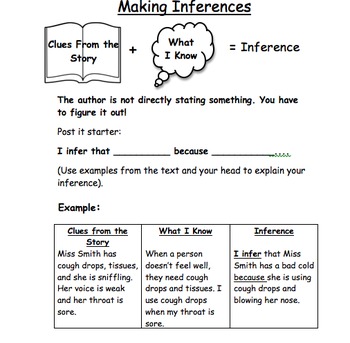 Inference Anchor Chart for Reading Notebook