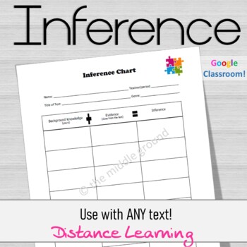 Preview of Inference Chart Editable - Distance Learning - Google Classroom - Inferencing