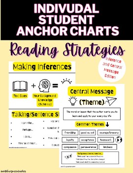 Preview of Inference and Theme Reading Strategy Anchor Chart | For Individual Students