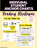 Inference and Theme Reading Strategy Anchor Chart | For In