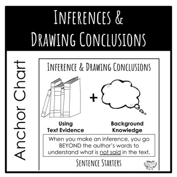 Preview of Inferences & Drawing Conclusion Anchor Chart