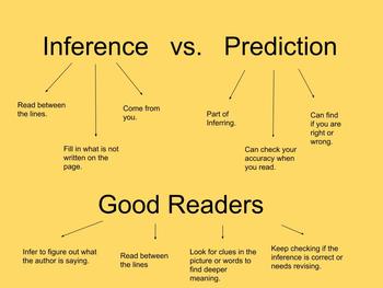 Preview of Inferences vs Predictions