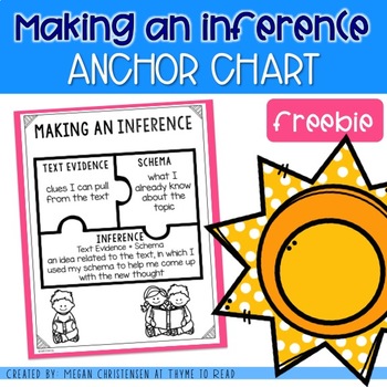 Inference Chart Examples