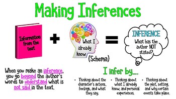 inference anchor chart