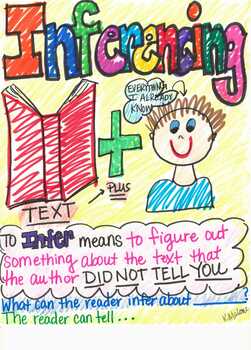 Preview of Inferencing Anchor Chart