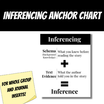 Preview of Inferencing Anchor Chart