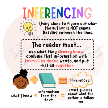 Preview of Inferencing Anchor Chart and Binder Sheet