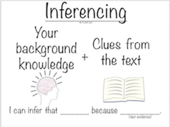Preview of Inferencing Anchor Chart with Thinking/Sentence Stem
