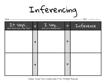 Preview of Inferencing Graphic Organizers