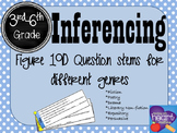 Inferencing questions stems for different genres (Figure 1
