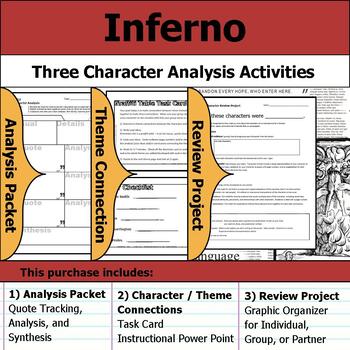 Inferno Character Analysis