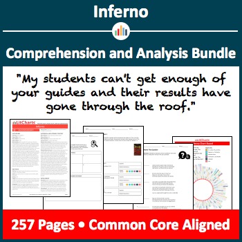 Inferno Comprehension and Analysis Bundle by LitCharts TPT