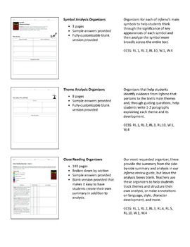 Inferno Comprehension and Analysis Bundle by LitCharts TPT