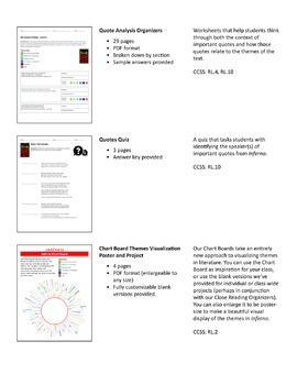 Inferno Comprehension and Analysis Bundle by LitCharts TPT