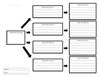 Inferring Character Traits Graphic Organizer By Michelle Keim Tpt