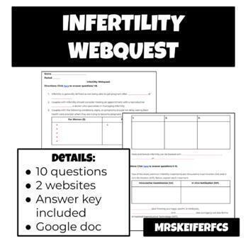 Preview of Infertility Webquest | FCS | Child Development | Health