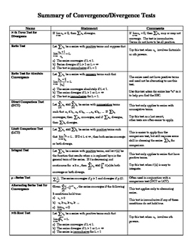 Ap Calculus Calculus Problems Worksheet : Learn to Solve Calculus