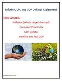 Inflation, CPI, and GDP Deflator (Double Assignment)