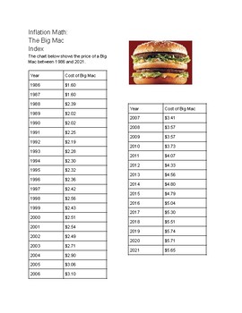Preview of Inflation Math:  Big Mac Index
