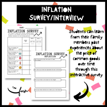 Preview of Inflation Survey (Economics Interview Activity)