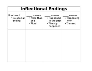 Preview of Inflectional Endings Cut and Paste- aligns with Wonders grade 2 Unit 1 Week 1