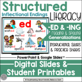 Suffixes Inflectional Word Endings ING ED | Structured Lit