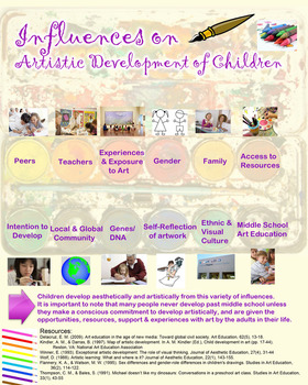 Preview of Influences on Artistic Development of Children