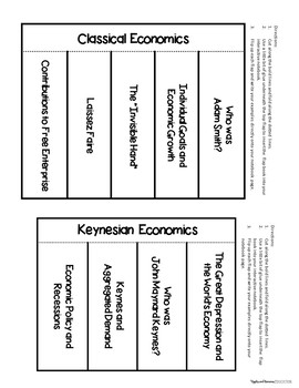 economic policy influential theories assignment active