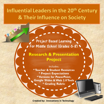 Preview of Influential Leaders of 20th Century - Presentation Project | Distance Learning