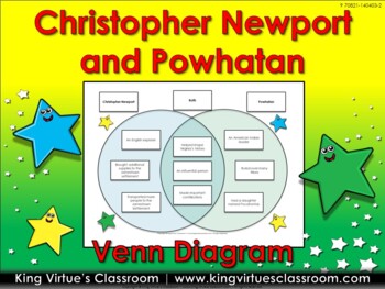 Preview of Influential People: Christopher Newport and Powhatan Venn Diagram