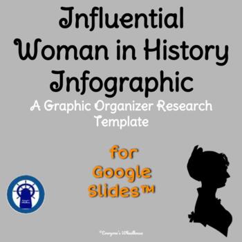 Preview of Influential Woman Infographic Research Graphic Organizer for Google Slides™ 