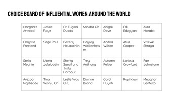 Preview of Influential Women Around the World - FREE - Choice Board Rapid Rubrics